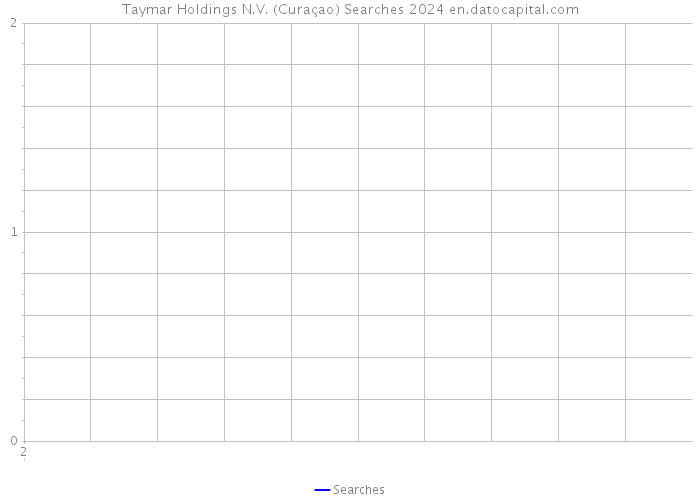 Taymar Holdings N.V. (Curaçao) Searches 2024 