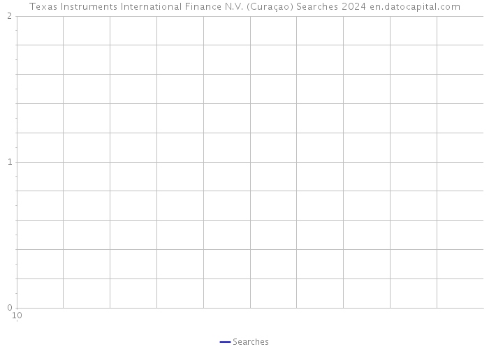Texas Instruments International Finance N.V. (Curaçao) Searches 2024 