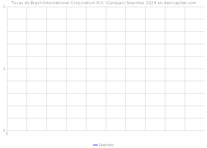 Texas de Brazil International Corporation N.V. (Curaçao) Searches 2024 
