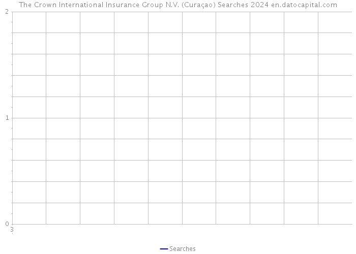The Crown International Insurance Group N.V. (Curaçao) Searches 2024 