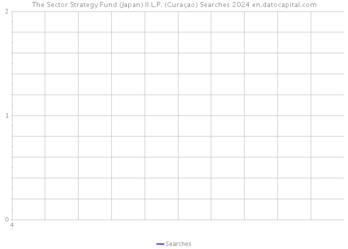 The Sector Strategy Fund (Japan) II L.P. (Curaçao) Searches 2024 