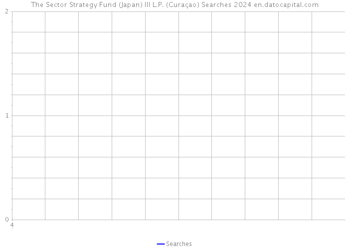 The Sector Strategy Fund (Japan) III L.P. (Curaçao) Searches 2024 