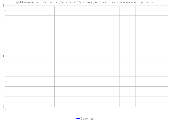 Top Management Consulta (Curaçao) N.V. (Curaçao) Searches 2024 