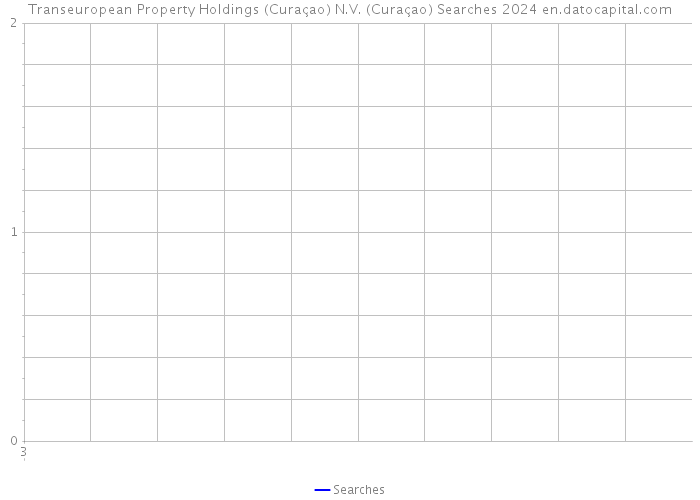 Transeuropean Property Holdings (Curaçao) N.V. (Curaçao) Searches 2024 