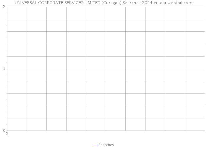 UNIVERSAL CORPORATE SERVICES LIMITED (Curaçao) Searches 2024 