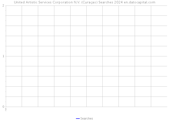United Artistic Services Corporation N.V. (Curaçao) Searches 2024 