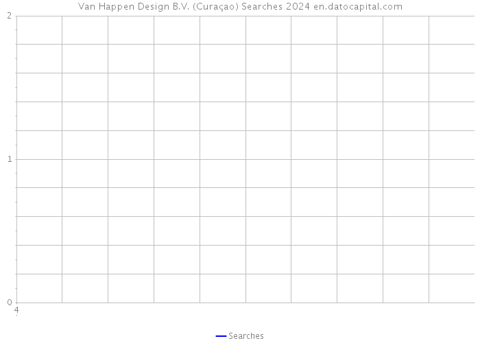 Van Happen Design B.V. (Curaçao) Searches 2024 