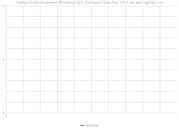 Viewpoint Development (Portland) N.V. (Curaçao) Searches 2024 