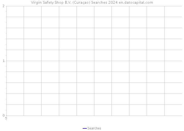 Virgin Safety Shop B.V. (Curaçao) Searches 2024 
