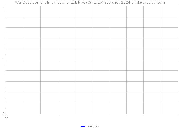 Wcs Development International Ltd. N.V. (Curaçao) Searches 2024 