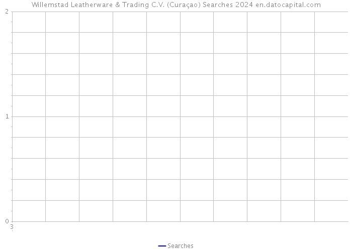 Willemstad Leatherware & Trading C.V. (Curaçao) Searches 2024 