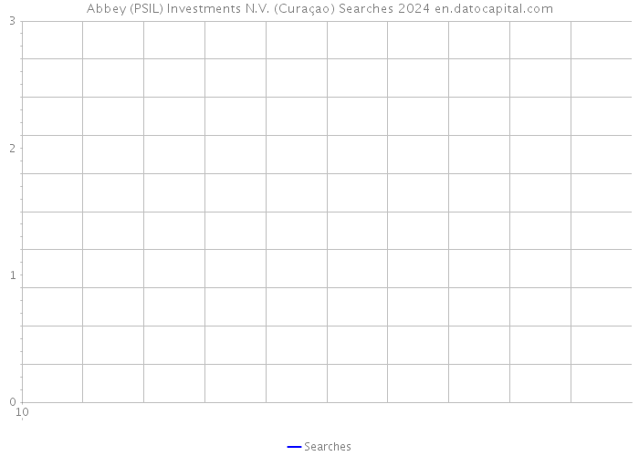 Abbey (PSIL) Investments N.V. (Curaçao) Searches 2024 