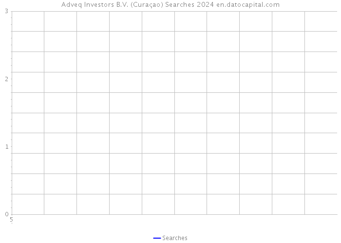 Adveq Investors B.V. (Curaçao) Searches 2024 