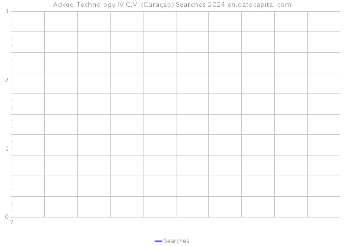 Adveq Technology IV C.V. (Curaçao) Searches 2024 