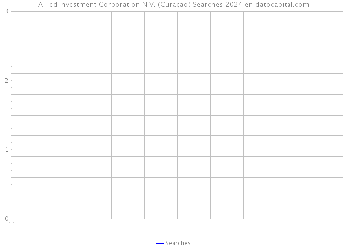Allied Investment Corporation N.V. (Curaçao) Searches 2024 