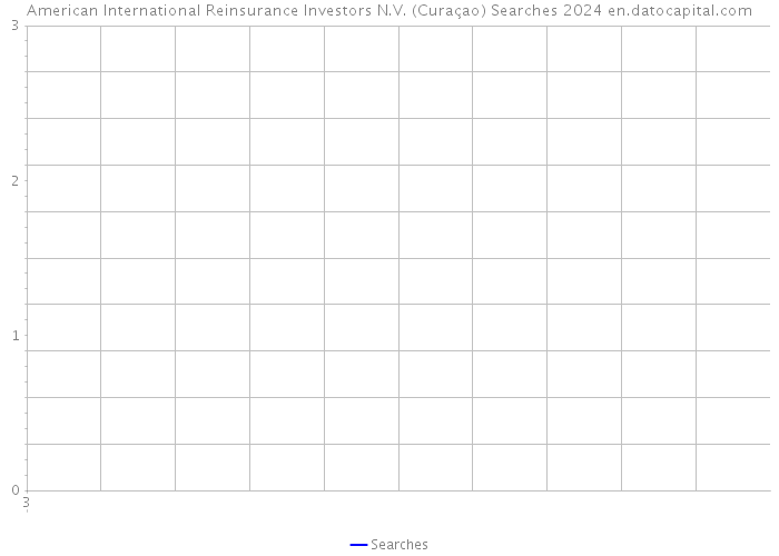 American International Reinsurance Investors N.V. (Curaçao) Searches 2024 