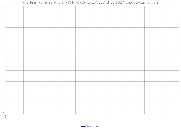 Antillean Paint Service (APS) N.V. (Curaçao) Searches 2024 