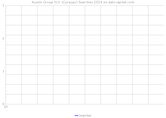 Austin Group N.V. (Curaçao) Searches 2024 