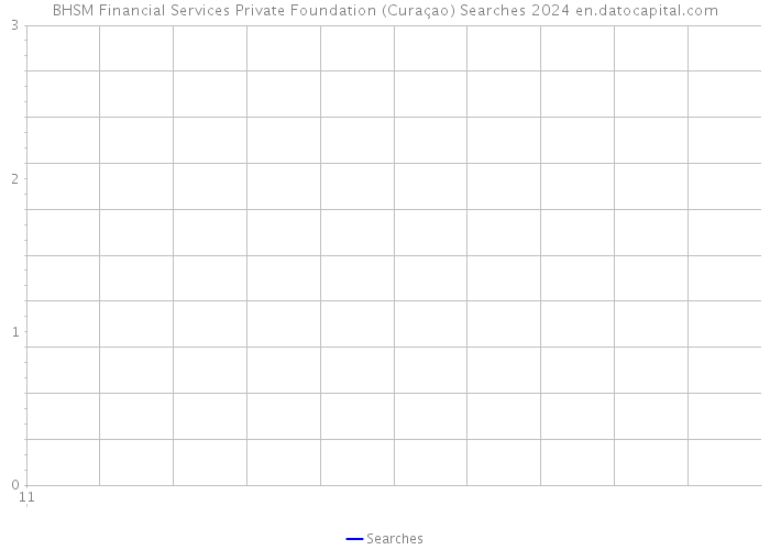 BHSM Financial Services Private Foundation (Curaçao) Searches 2024 