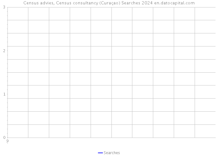 Census advies, Census consultancy (Curaçao) Searches 2024 