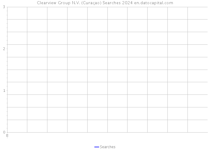 Clearview Group N.V. (Curaçao) Searches 2024 