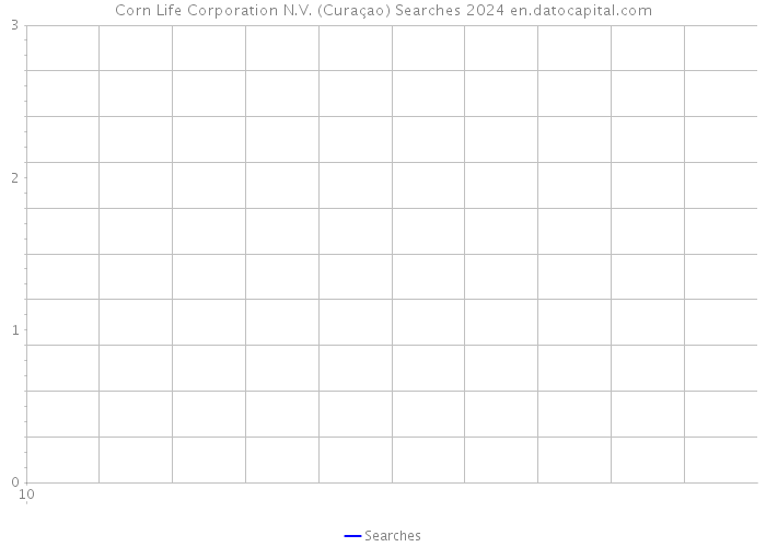 Corn Life Corporation N.V. (Curaçao) Searches 2024 