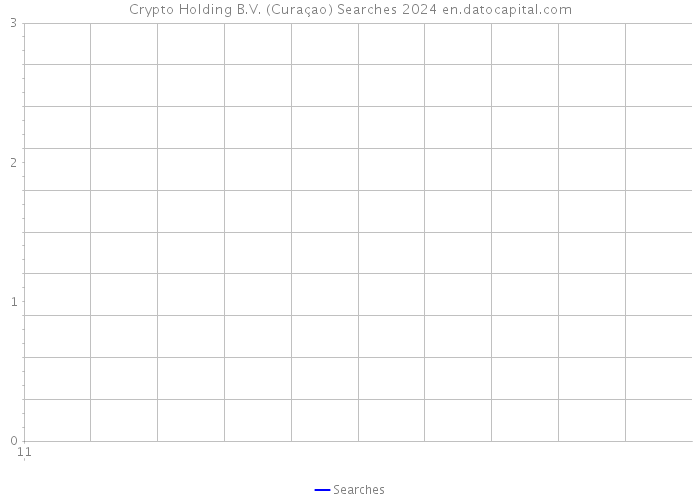 Crypto Holding B.V. (Curaçao) Searches 2024 