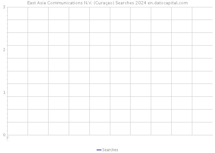 East Asia Communications N.V. (Curaçao) Searches 2024 