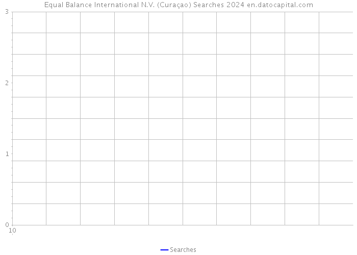 Equal Balance International N.V. (Curaçao) Searches 2024 