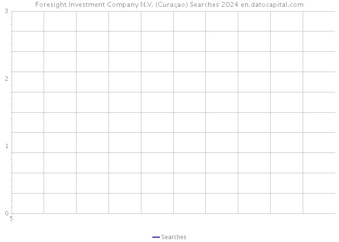 Foresight Investment Company N.V. (Curaçao) Searches 2024 