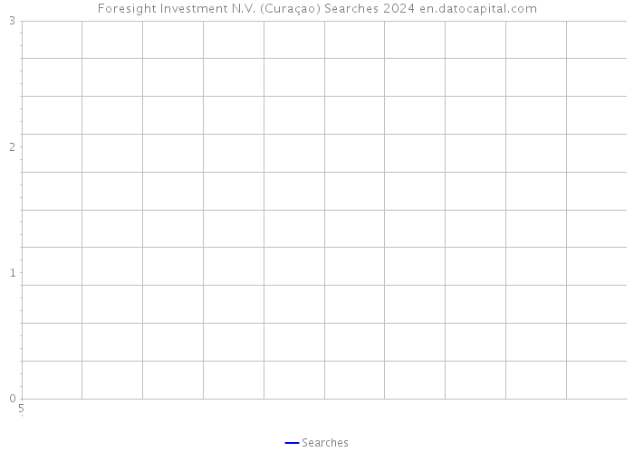 Foresight Investment N.V. (Curaçao) Searches 2024 