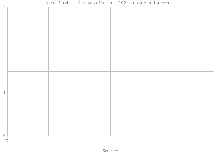 Kasai Services (Curaçao) Searches 2024 