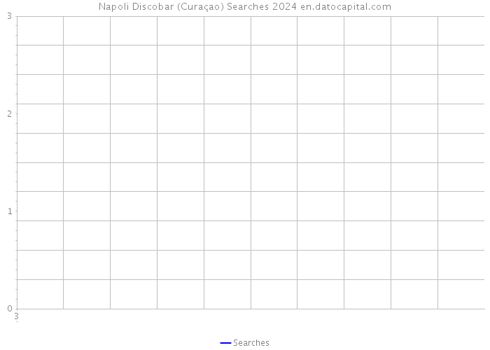 Napoli Discobar (Curaçao) Searches 2024 