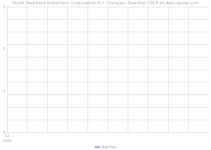 North Shepherd Investment Corporation N.V. (Curaçao) Searches 2024 