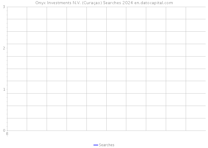 Onyx Investments N.V. (Curaçao) Searches 2024 