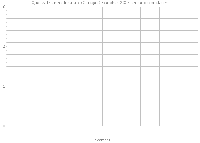 Quality Training Institute (Curaçao) Searches 2024 