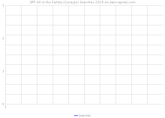 SPF All in the Family (Curaçao) Searches 2024 