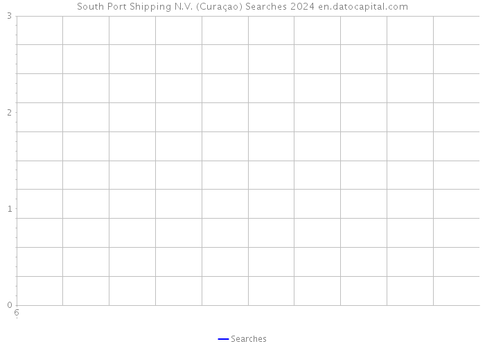 South Port Shipping N.V. (Curaçao) Searches 2024 