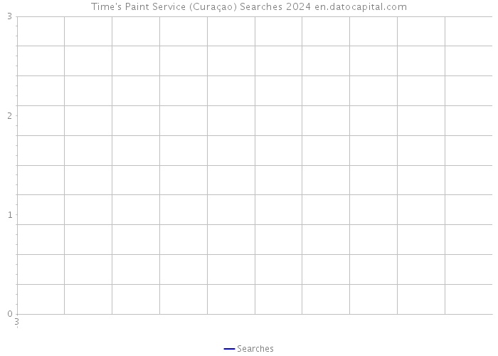 Time's Paint Service (Curaçao) Searches 2024 