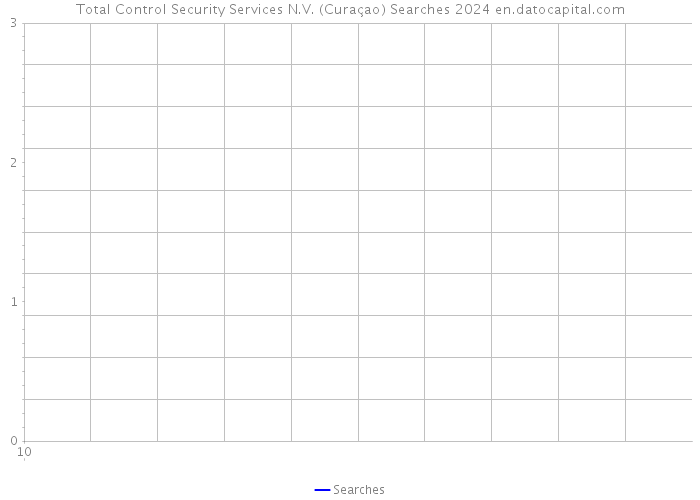 Total Control Security Services N.V. (Curaçao) Searches 2024 