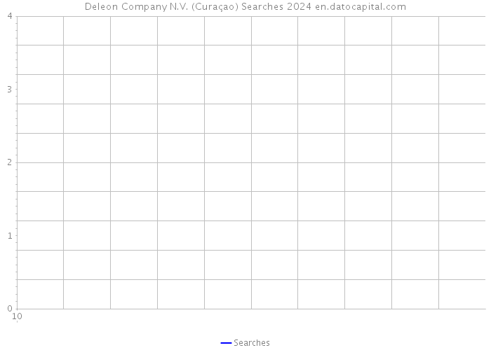 Deleon Company N.V. (Curaçao) Searches 2024 