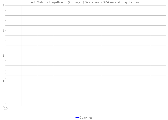 Frank Wilson Engelhardt (Curaçao) Searches 2024 
