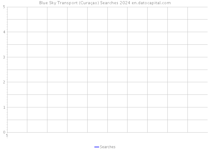 Blue Sky Transport (Curaçao) Searches 2024 