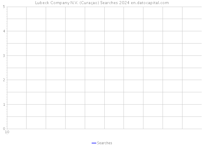 Lubeck Company N.V. (Curaçao) Searches 2024 