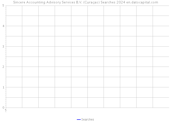 Sincere Accounting Advisory Services B.V. (Curaçao) Searches 2024 