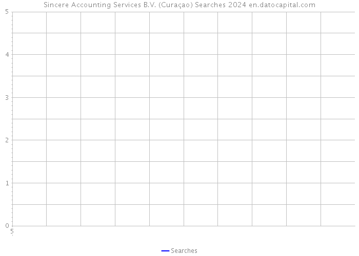 Sincere Accounting Services B.V. (Curaçao) Searches 2024 
