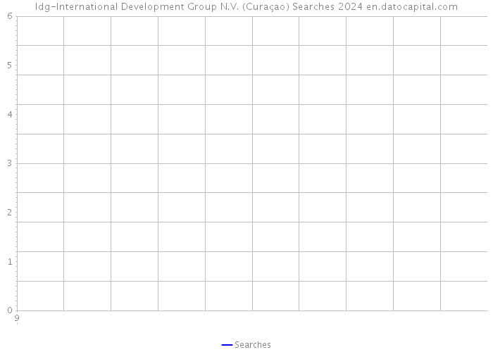 Idg-International Development Group N.V. (Curaçao) Searches 2024 