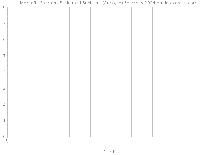 Montaña Spartans Basketball Stichting (Curaçao) Searches 2024 