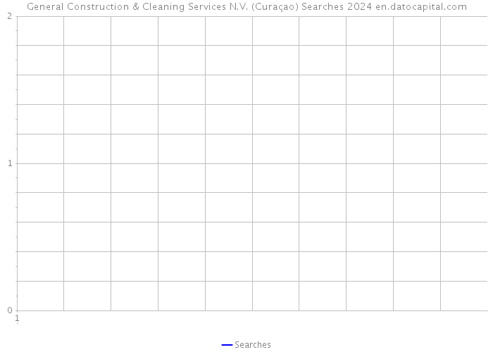 General Construction & Cleaning Services N.V. (Curaçao) Searches 2024 