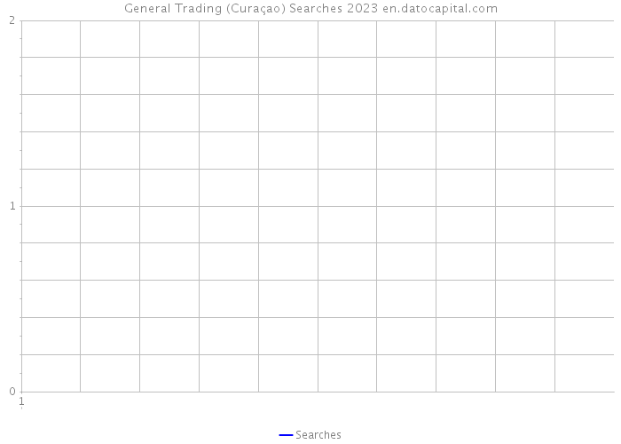 General Trading (Curaçao) Searches 2023 